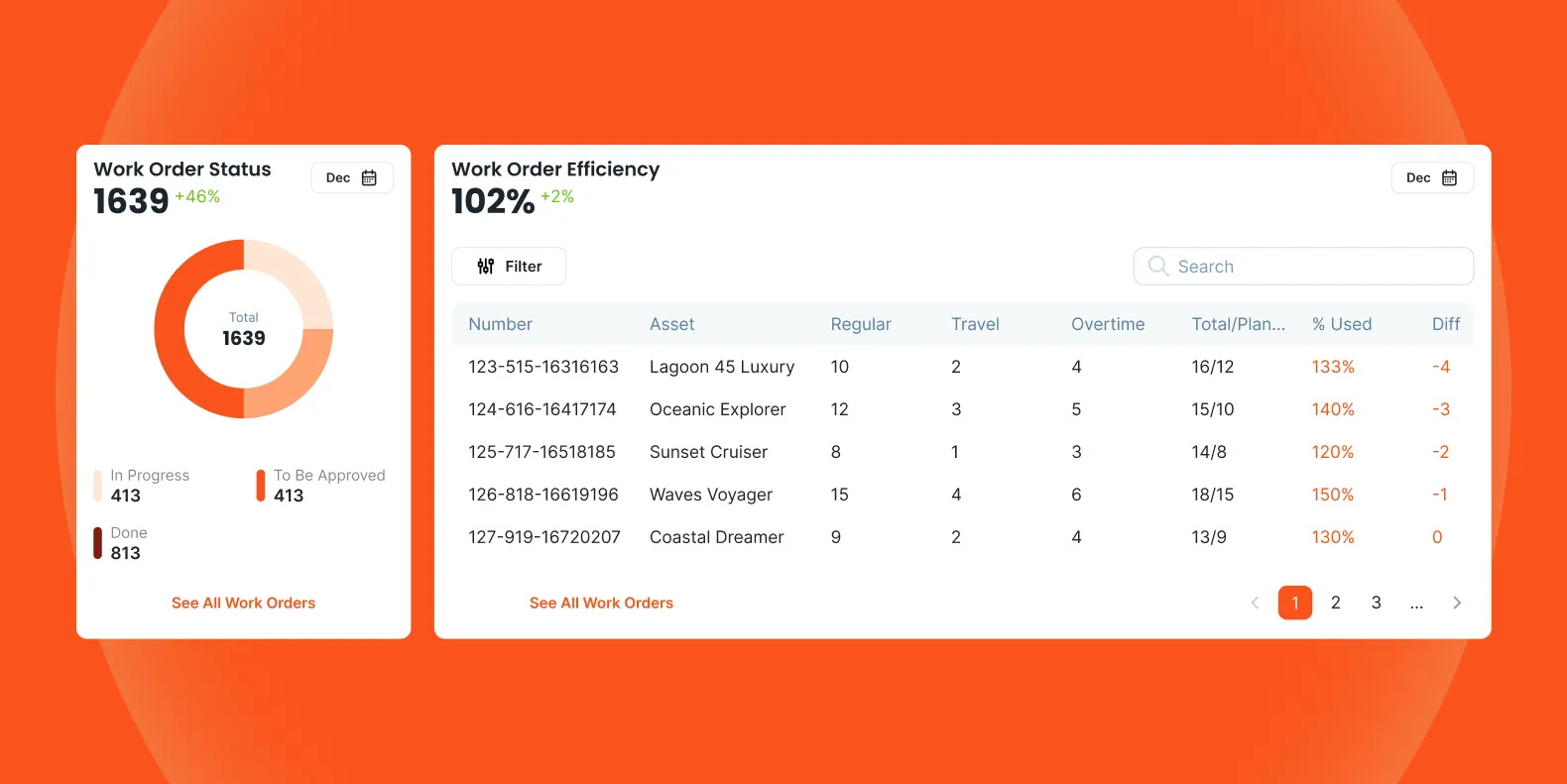 Facility Analytics