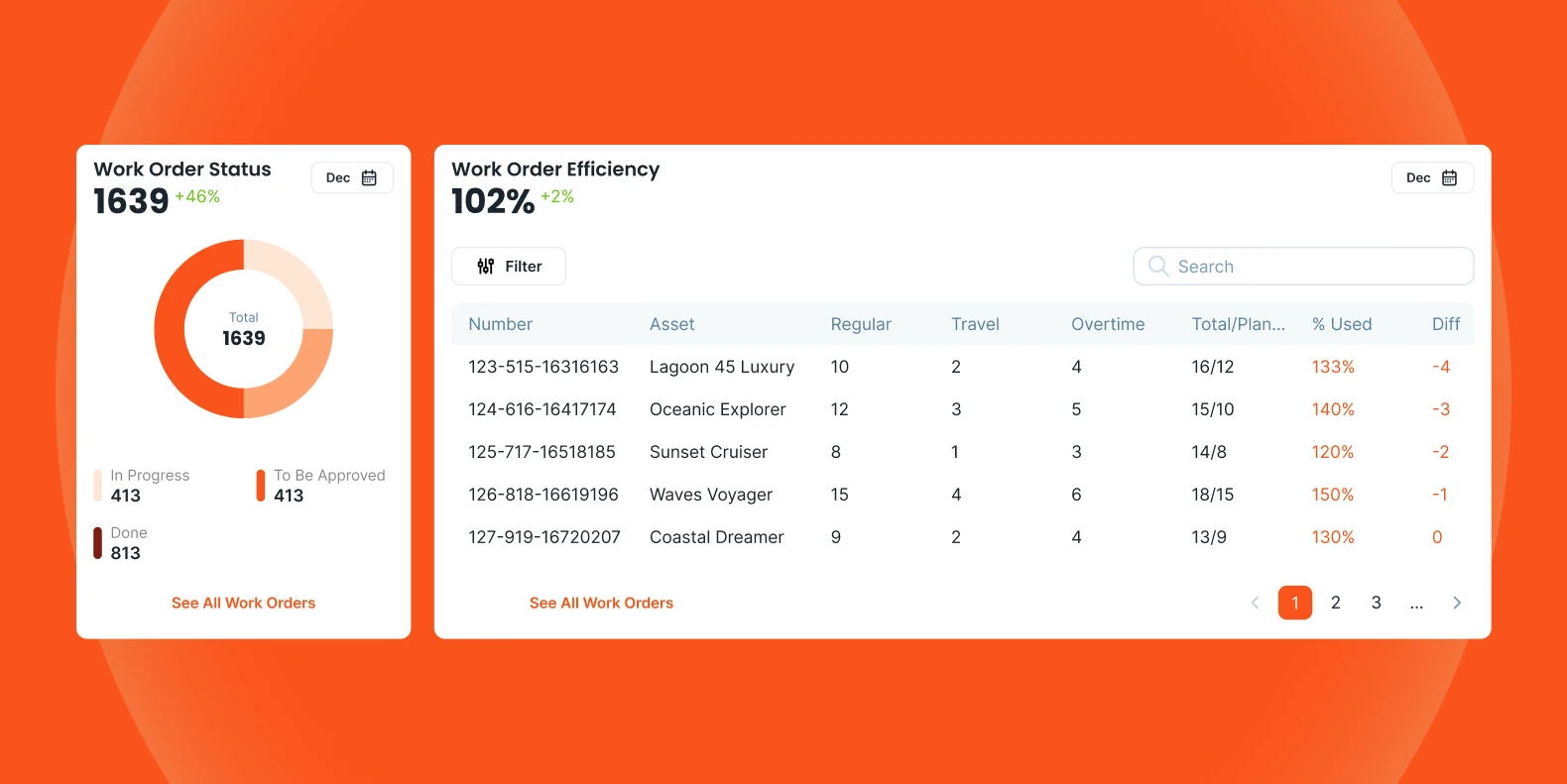 Serwizz CMMS Dashboard