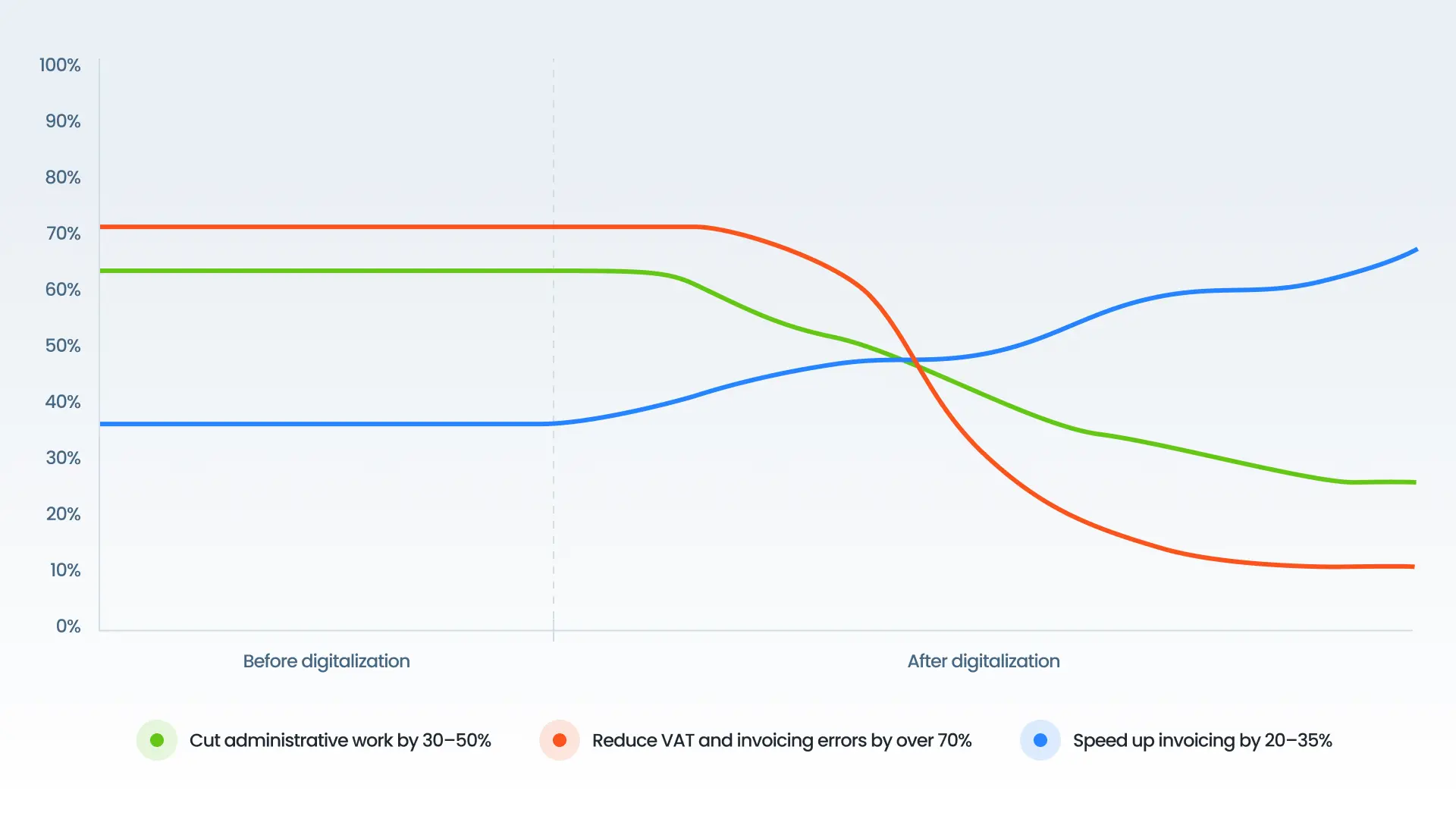 Statistics for Fiscalization 2.0