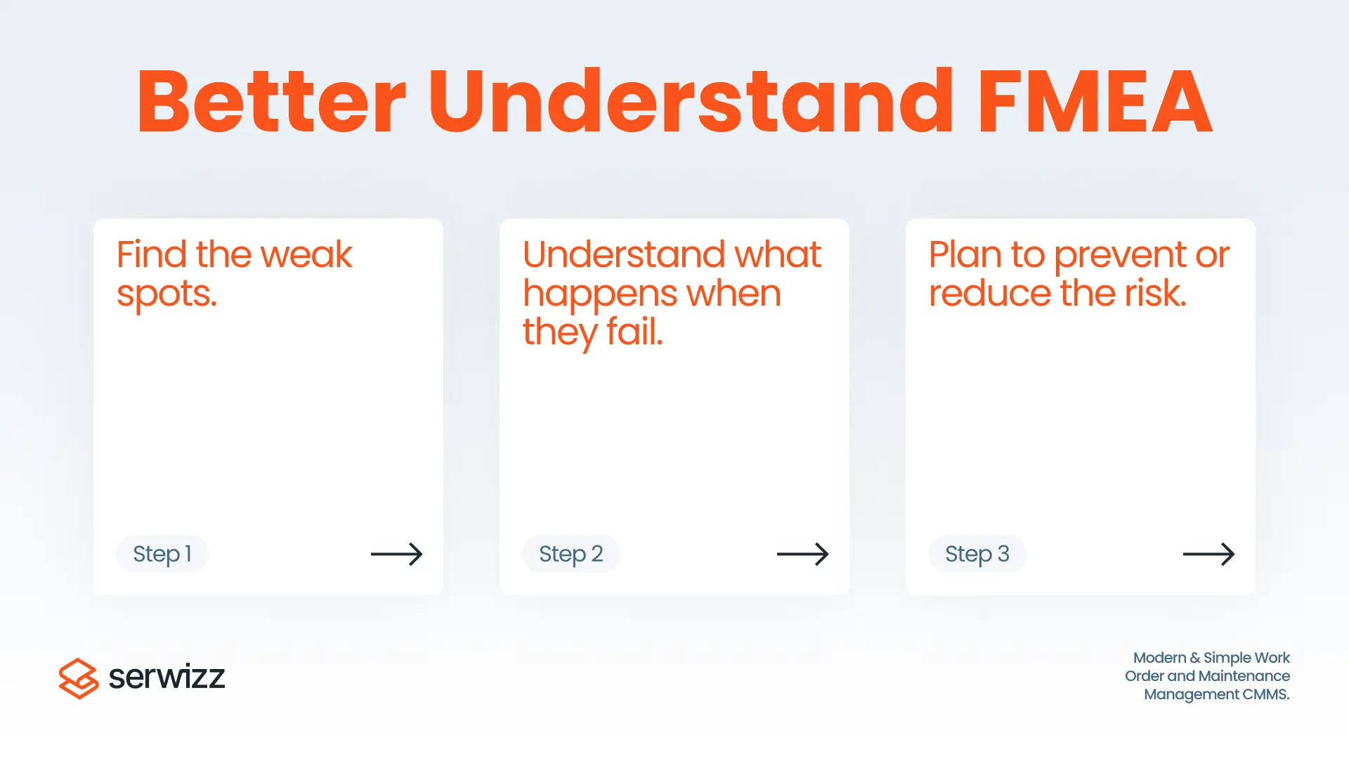 FMEA Scoring System