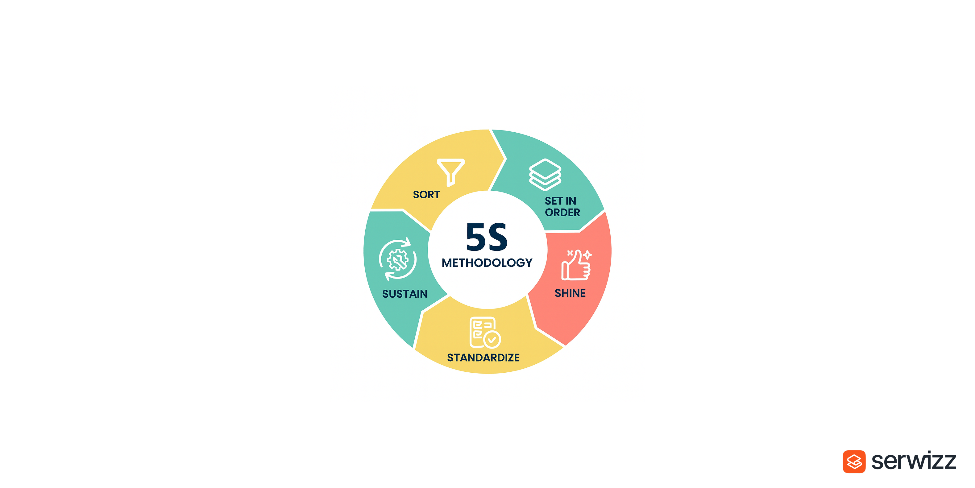 5S Methodology